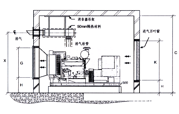柴油發電機組機房布置方法和設計圖紙